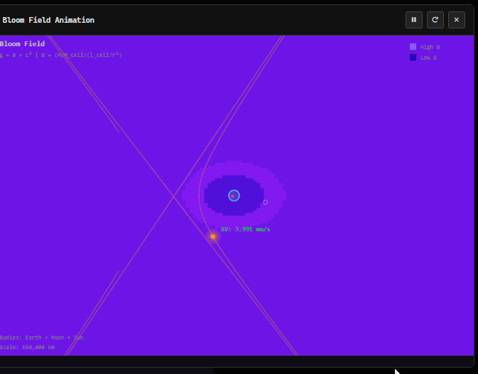 GDBS visualizations — cosmic and geophysics